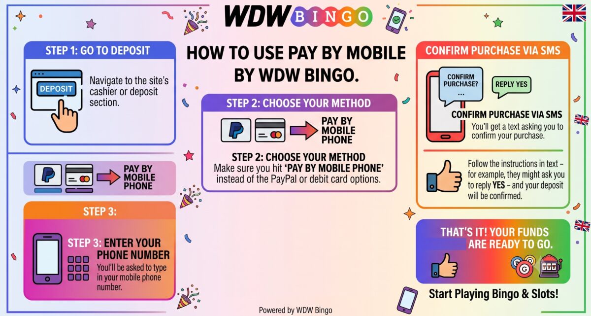 How to use Pay by Mobile Phone on bingo and slot sites by wdw bingo