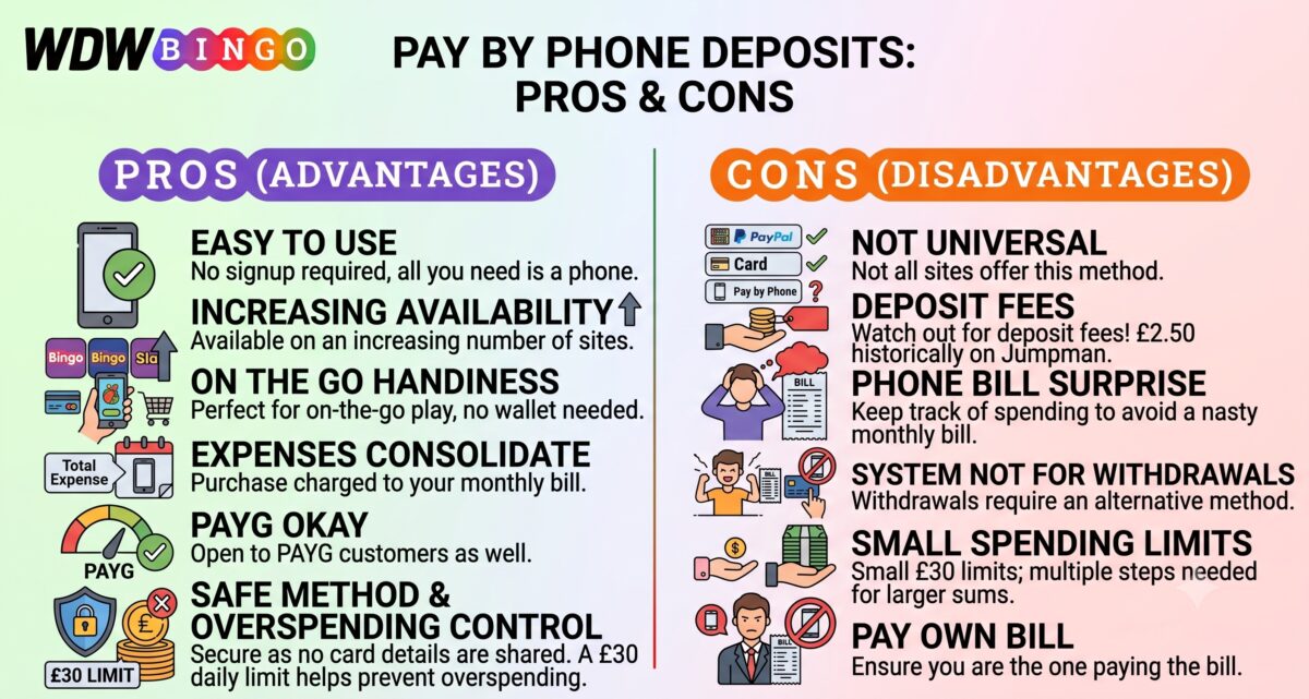 pay by mobile phone pros and cons wdw bingo