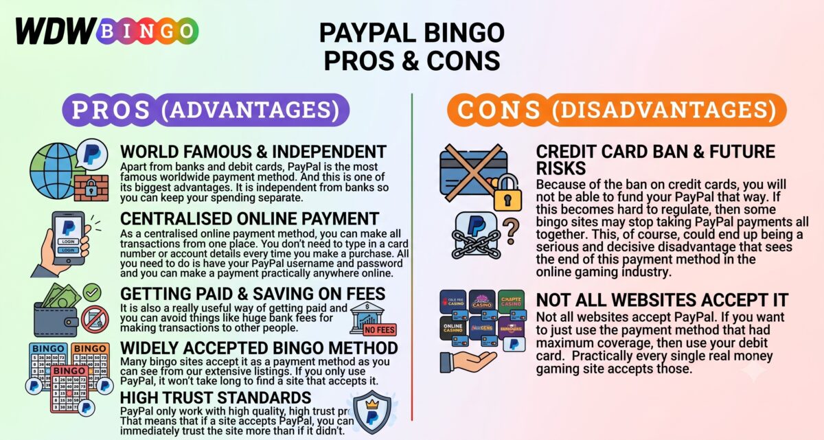 paypal bingo sites pros and cons wdw bingo