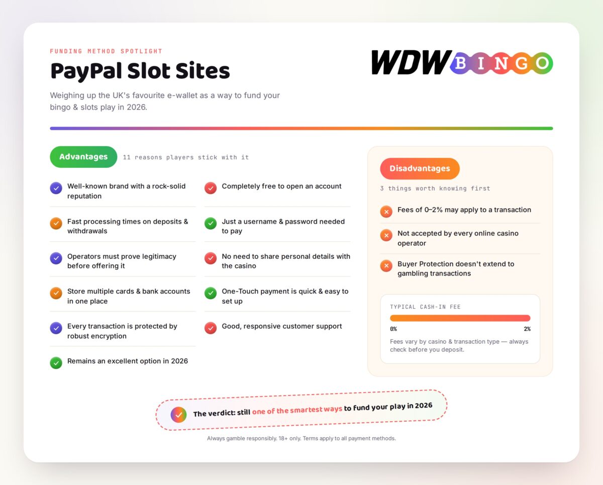 paypal slot sites pros and cons infographic