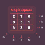 Magic Square