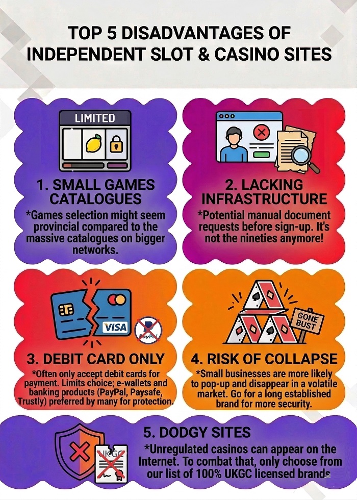 top 5 disadvantages of independent slot & casino sites
