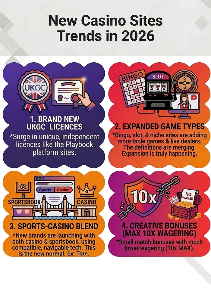 new casino sites trends 2026 wdw bingo