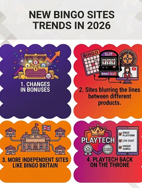 new bingo sites trends infographic 2026 updated wdw bingo