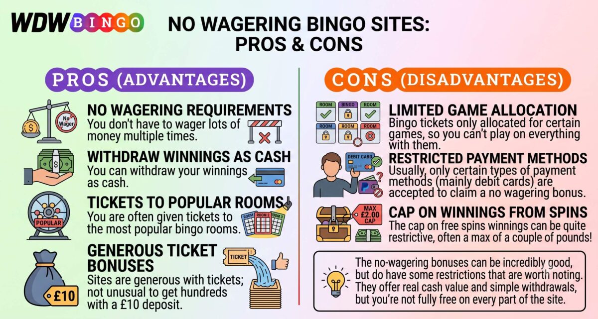 no wagering bingo sites pros and cons wdw bingo